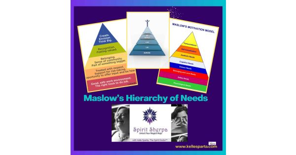 Maslow’s Hierarchy of Needs